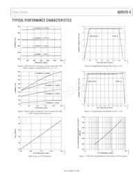 AD9520-0BCPZ Datasheet Pagina 21