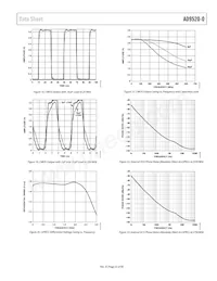 AD9520-0BCPZ Datenblatt Seite 23