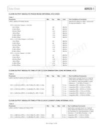 AD9520-1BCPZ-REEL7 Datasheet Page 11