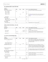 AD9520-1BCPZ-REEL7 Datasheet Page 15