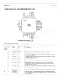 AD9520-1BCPZ-REEL7數據表 頁面 18