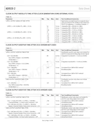 AD9520-2BCPZ Datasheet Pagina 12