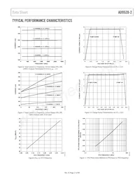 AD9520-2BCPZ Datenblatt Seite 21