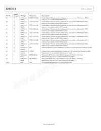 AD9520-4BCPZ-REEL7 Datasheet Page 20