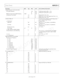 AD9520-5BCPZ-REEL7 Datasheet Page 5