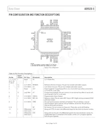 AD9520-5BCPZ-REEL7 Datasheet Page 17
