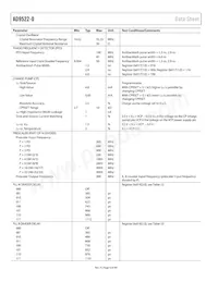 AD9522-0BCPZ-REEL7 Datasheet Page 6