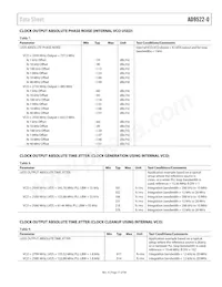 AD9522-0BCPZ-REEL7 Datasheet Page 11