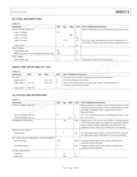AD9522-0BCPZ-REEL7 Datasheet Page 15