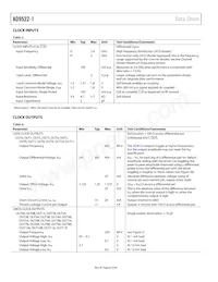 AD9522-1BCPZ-REEL7 Datasheet Page 8