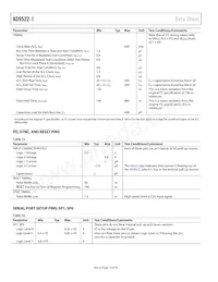 AD9522-1BCPZ-REEL7 Datasheet Page 14