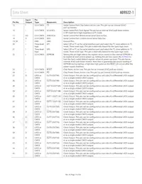 AD9522-1BCPZ-REEL7 Datasheet Page 19