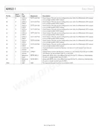 AD9522-1BCPZ-REEL7 Datasheet Page 20