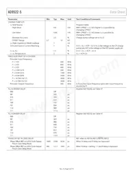 AD9522-5BCPZ-REEL7 Datasheet Page 6