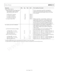 AD9522-5BCPZ-REEL7 Datasheet Page 7