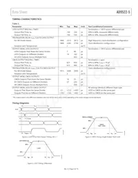 AD9522-5BCPZ-REEL7 Datasheet Page 9