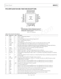 AD9525BCPZ-REEL7 Datasheet Page 13