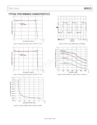 AD9525BCPZ-REEL7 데이터 시트 페이지 15