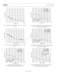 AD9525BCPZ-REEL7 Datasheet Page 16