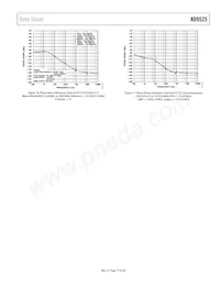 AD9525BCPZ-REEL7 Datasheet Page 17