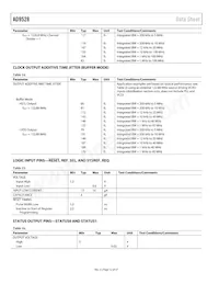 AD9528BCPZ-REEL7 Datasheet Page 12