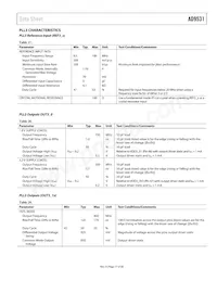 AD9531BCPZ Datasheet Pagina 17