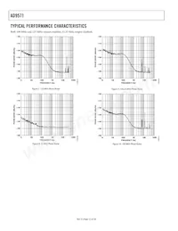 AD9571ACPZPEC-R7 Datasheet Page 12