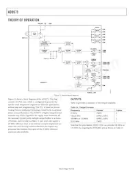 AD9571ACPZPEC-R7 Datasheet Pagina 14