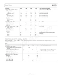 AD9574BCPZ Datasheet Page 7