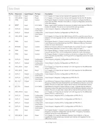 AD9574BCPZ Datenblatt Seite 15