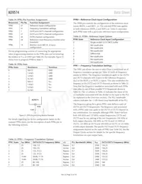 AD9574BCPZ Datenblatt Seite 22