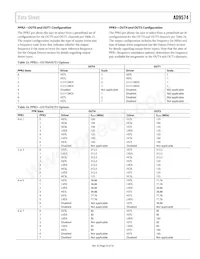 AD9574BCPZ Datenblatt Seite 23