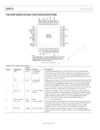 AD9576BCPZ-REEL7 Datenblatt Seite 18