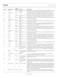 AD9576BCPZ-REEL7 Datasheet Pagina 20