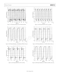 AD9576BCPZ-REEL7 Datasheet Page 23