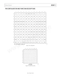 AD9671KBCZ Datasheet Page 13