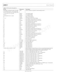 AD9671KBCZ Datasheet Page 14