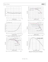 AD9671KBCZ Datasheet Page 17