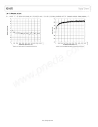 AD9671KBCZ Datasheet Page 20