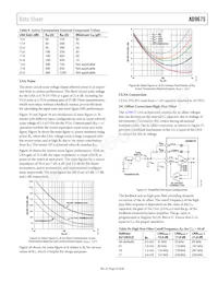 AD9675KBCZ Datenblatt Seite 23