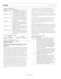 AD9835BRU-REEL7 Datasheet Page 16