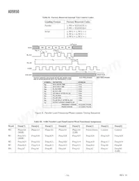 AD9850BRS-REEL Datasheet Page 10