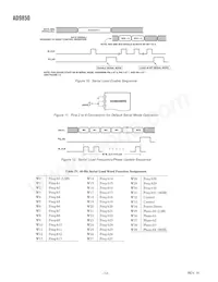 AD9850BRS-REEL Datasheet Page 12
