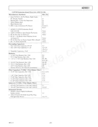 AD9851BRSRL Datasheet Pagina 23