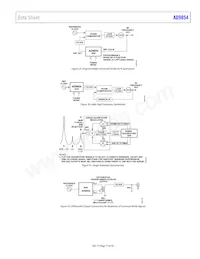 AD9854ASVZ Datasheet Pagina 17