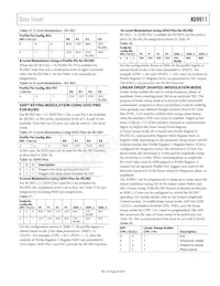 AD9911BCPZ-REEL7 Datasheet Page 23