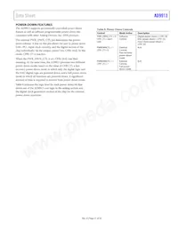 AD9913BCPZ Datasheet Page 21