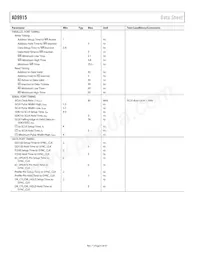 AD9915BCPZ-REEL7 Datasheet Page 6