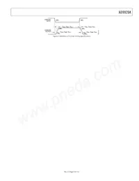 AD9920ABBCZRL Datasheet Page 9