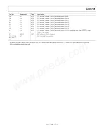 AD9920ABBCZRL Datasheet Page 13